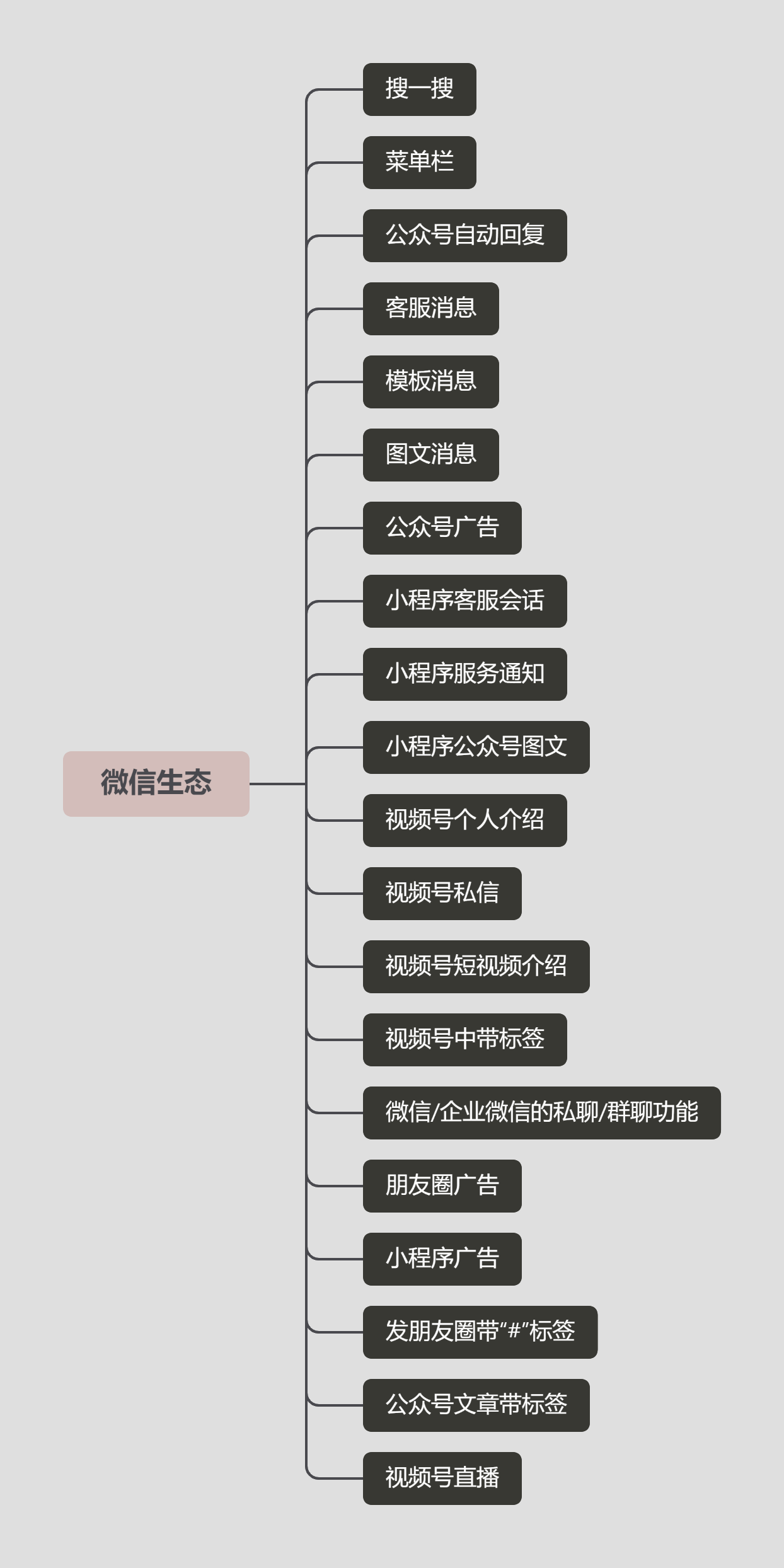 产品经理，产品经理网站